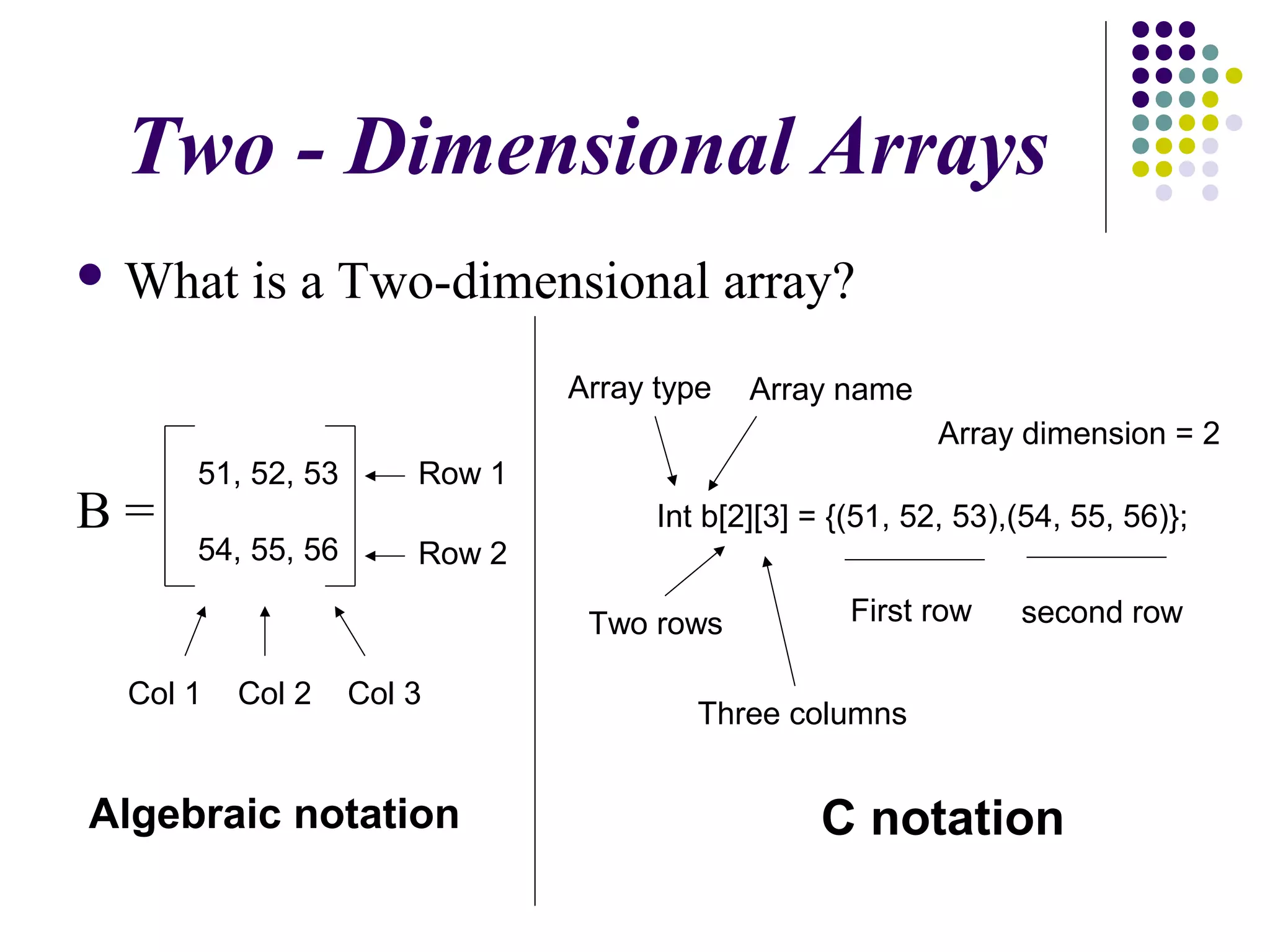 Multidimensional array in C | PPT