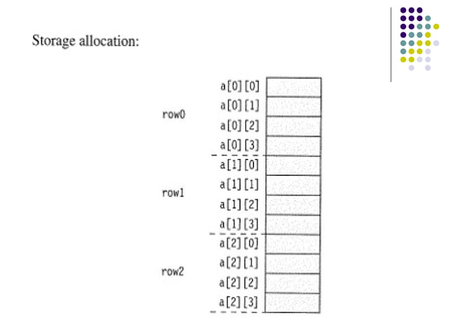 Multidimensional array in C | PPT