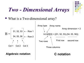 Two - Dimensional Arrays
 What is a Two-dimensional array?
B =
51, 52, 53
54, 55, 56
Algebraic notation
Col 1 Col 2 Col 3
Row 1
Row 2
Int b[2][3] = {(51, 52, 53),(54, 55, 56)};
Array type Array name
Array dimension = 2
Two rows
Three columns
First row second row
C notation
 