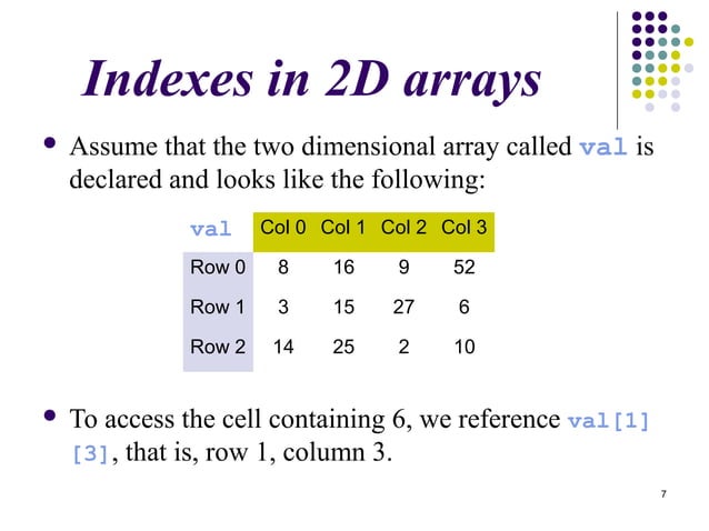 Multidimensional array in C | PPT