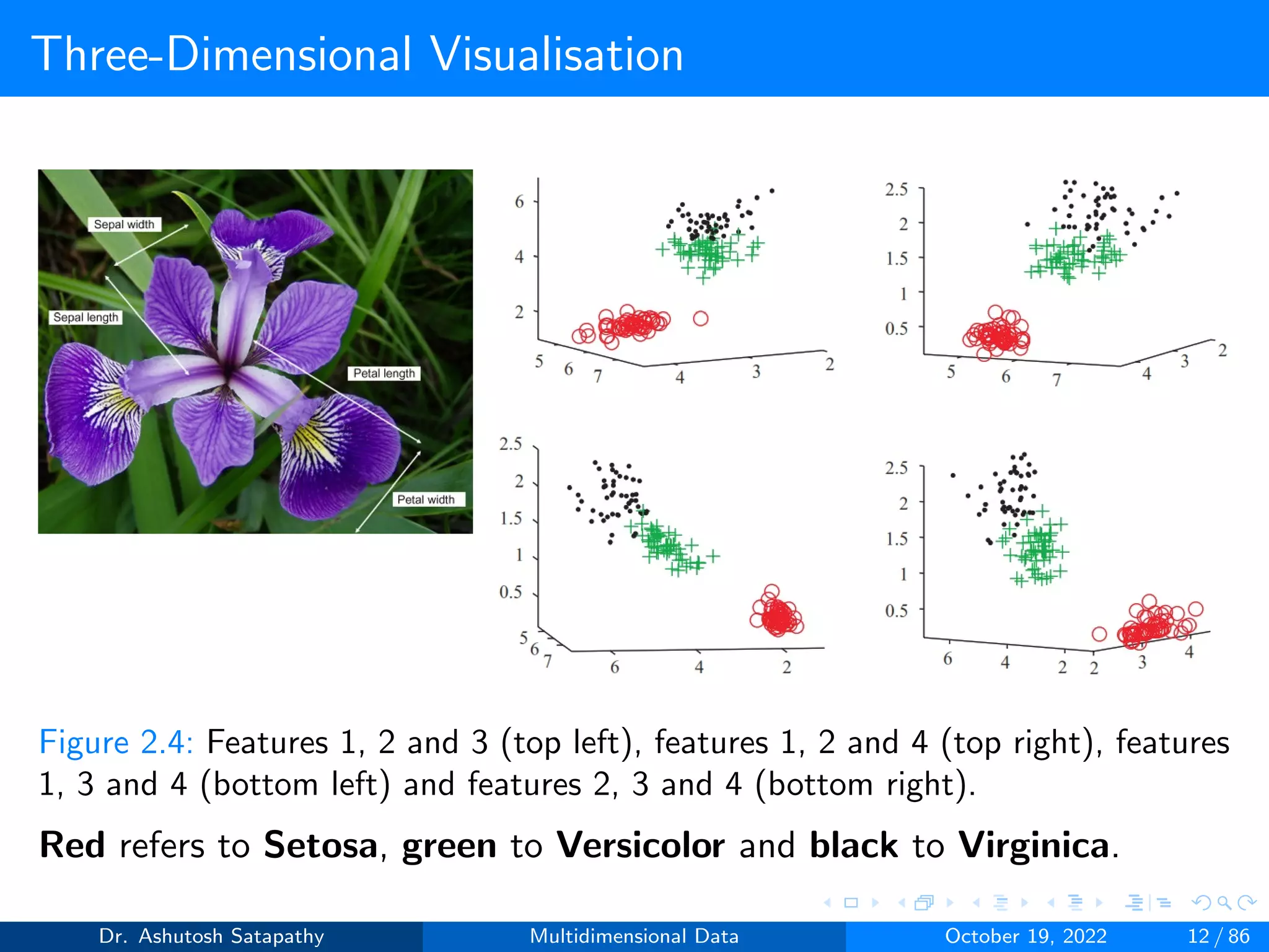Three-Dimensional Visualisation
Figure 2.4: Features 1, 2 and 3 (top left), features 1, 2 and 4 (top right), features
1, 3 and 4 (bottom left) and features 2, 3 and 4 (bottom right).
Red refers to Setosa, green to Versicolor and black to Virginica.
Dr. Ashutosh Satapathy Multidimensional Data October 19, 2022 12 / 86
 