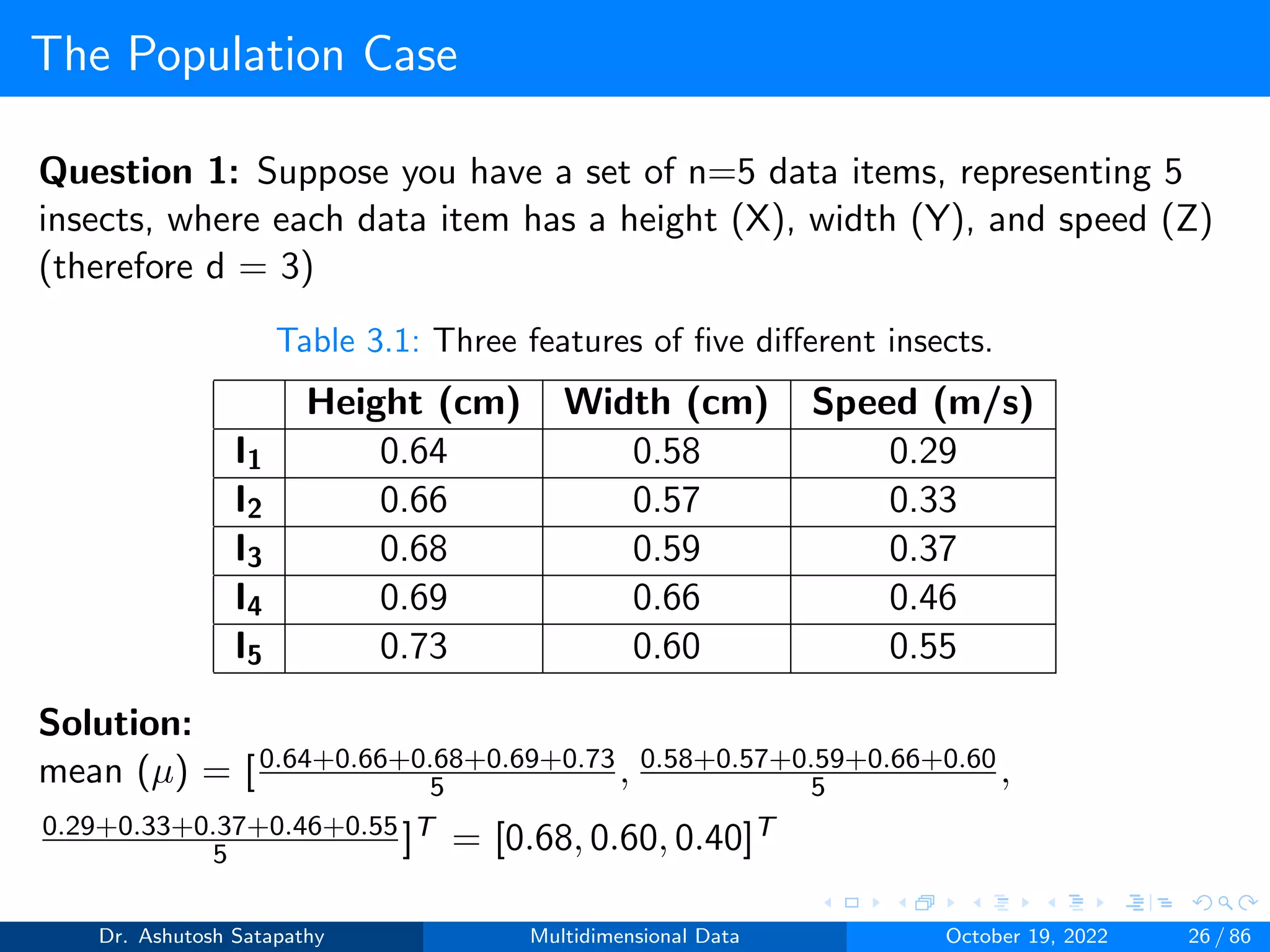 The Population Case
Question 1: Suppose you have a set of n=5 data items, representing 5
insects, where each data item has a height (X), width (Y), and speed (Z)
(therefore d = 3)
Table 3.1: Three features of five different insects.
Height (cm) Width (cm) Speed (m/s)
I1 0.64 0.58 0.29
I2 0.66 0.57 0.33
I3 0.68 0.59 0.37
I4 0.69 0.66 0.46
I5 0.73 0.60 0.55
Solution:
mean (µ) = [0.64+0.66+0.68+0.69+0.73
5 , 0.58+0.57+0.59+0.66+0.60
5 ,
0.29+0.33+0.37+0.46+0.55
5 ]T = [0.68, 0.60, 0.40]T
Dr. Ashutosh Satapathy Multidimensional Data October 19, 2022 26 / 86
 