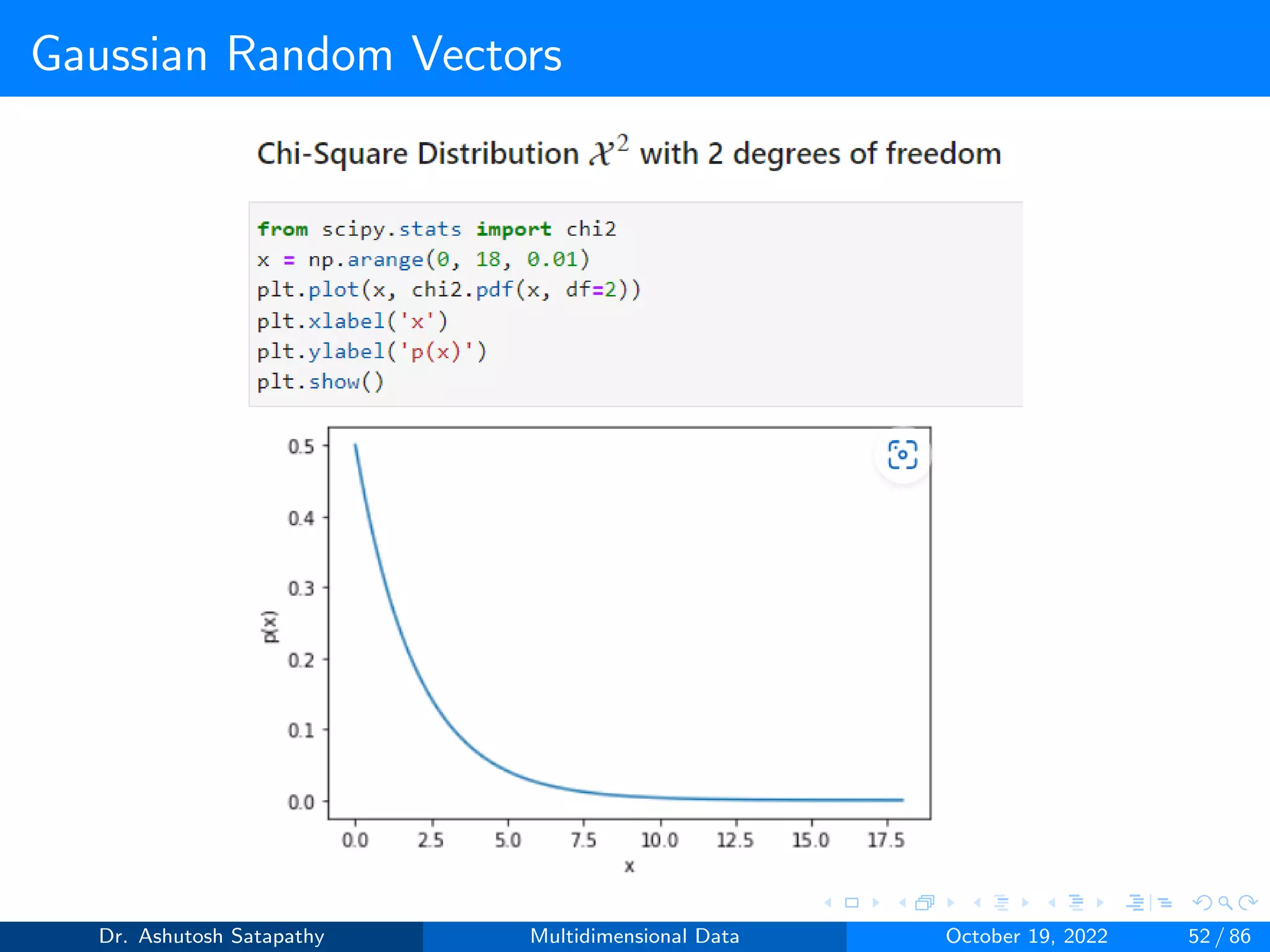 Gaussian Random Vectors
Dr. Ashutosh Satapathy Multidimensional Data October 19, 2022 52 / 86
 