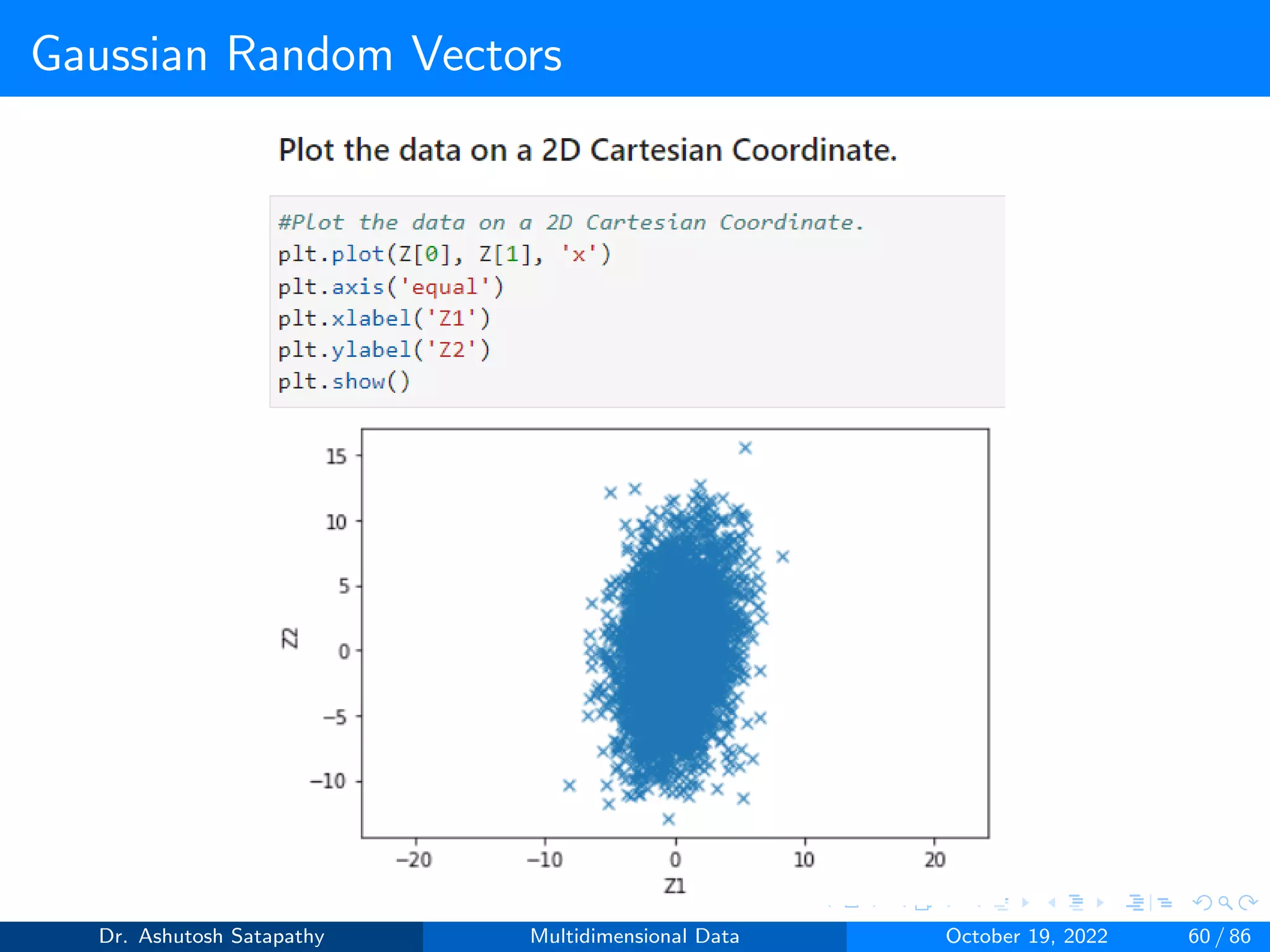 Gaussian Random Vectors
Dr. Ashutosh Satapathy Multidimensional Data October 19, 2022 60 / 86
 