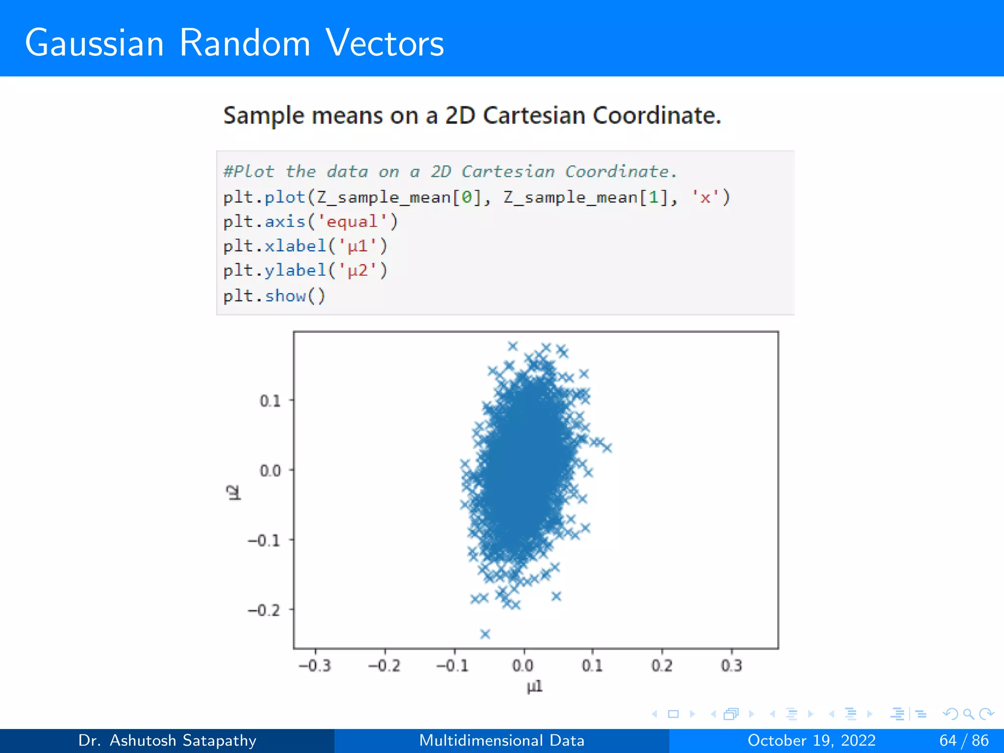 Gaussian Random Vectors
Dr. Ashutosh Satapathy Multidimensional Data October 19, 2022 64 / 86
 
