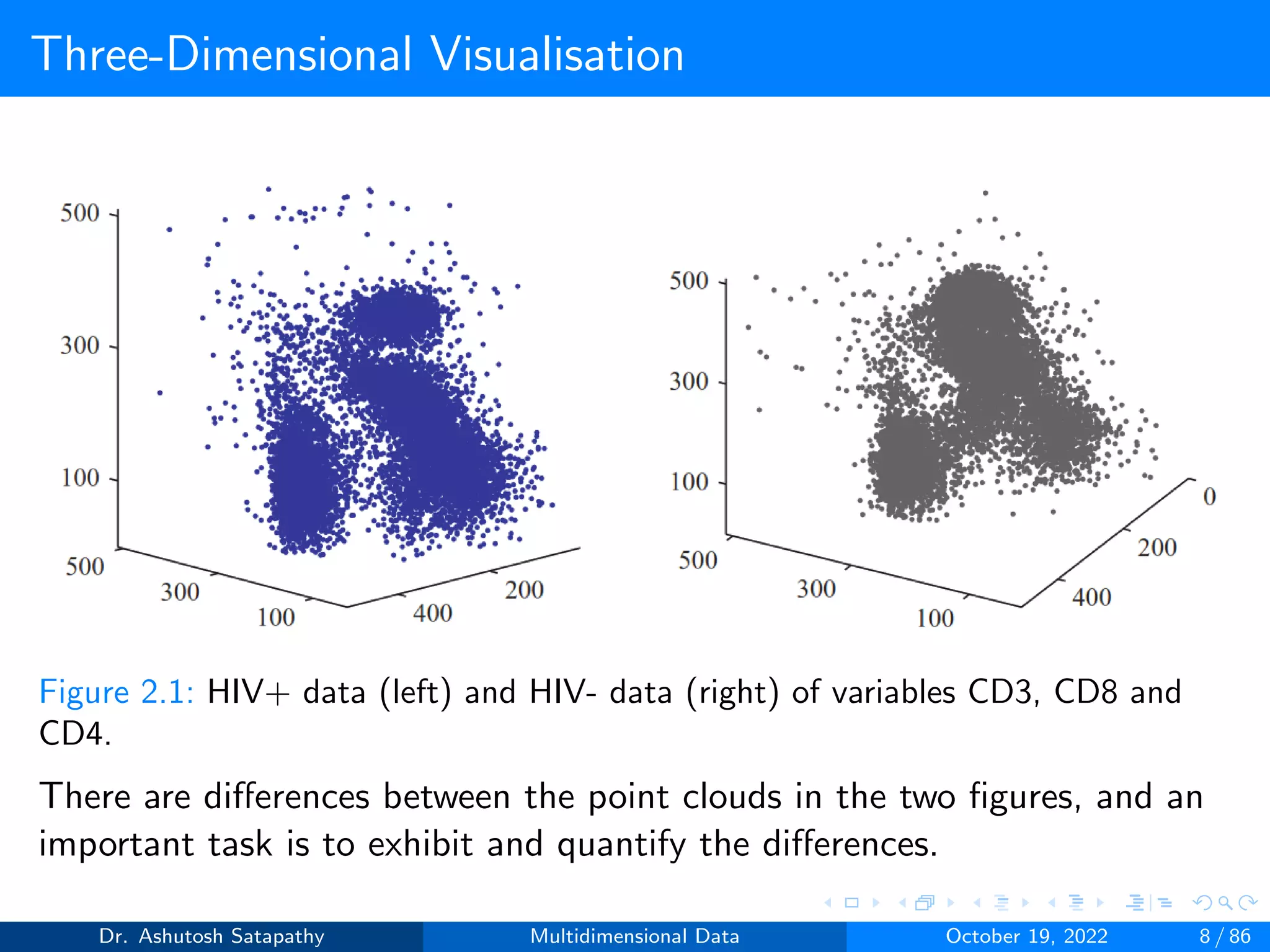 Three-Dimensional Visualisation
Figure 2.1: HIV+ data (left) and HIV- data (right) of variables CD3, CD8 and
CD4.
There are differences between the point clouds in the two figures, and an
important task is to exhibit and quantify the differences.
Dr. Ashutosh Satapathy Multidimensional Data October 19, 2022 8 / 86
 
