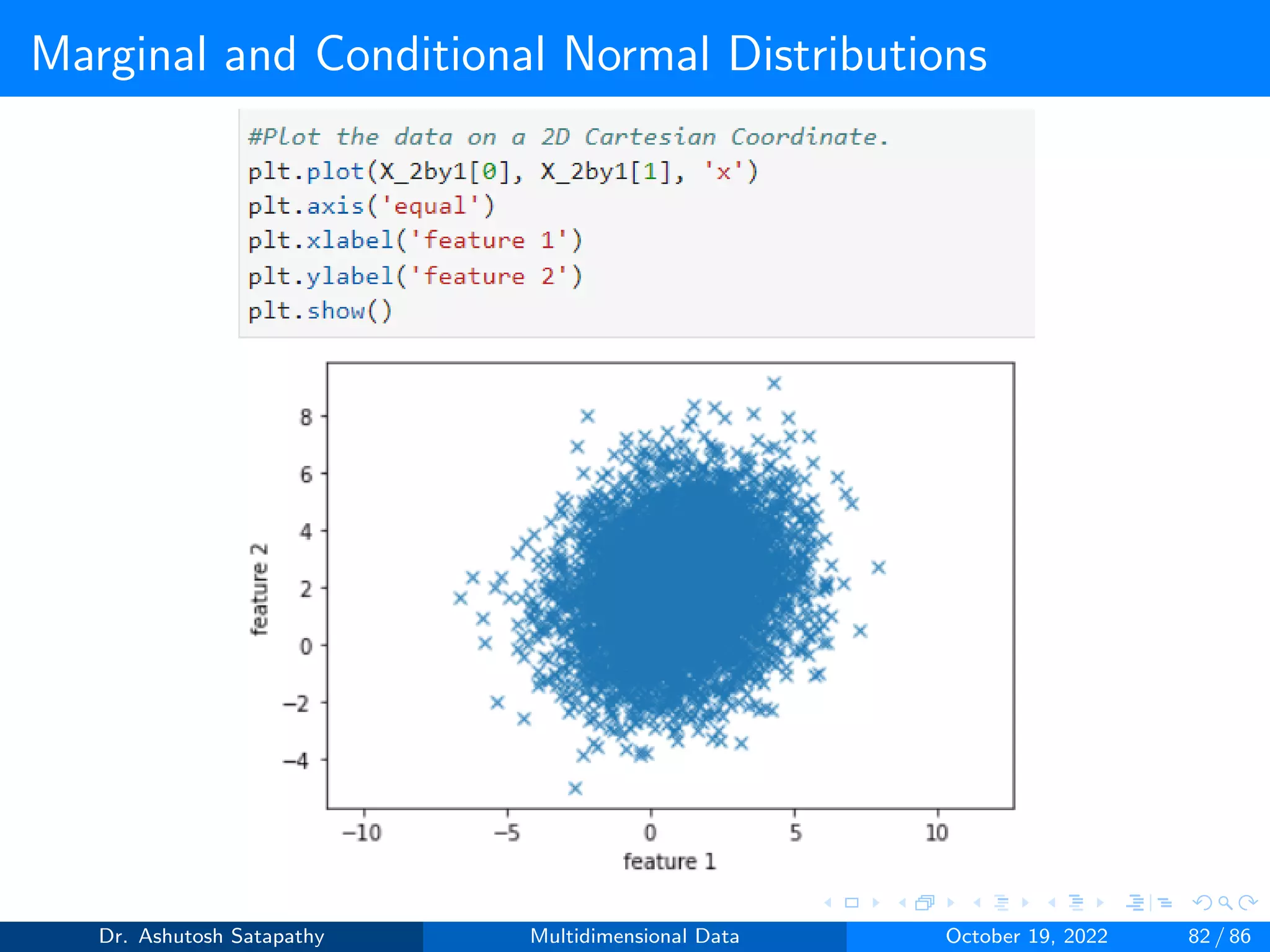 Marginal and Conditional Normal Distributions
Dr. Ashutosh Satapathy Multidimensional Data October 19, 2022 82 / 86
 