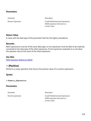 129
Parameters
Parameter Description
Numeric Expression A valid Multidimensional Expressions
(MDX) expression that returns a
numeric value.
Return Value
A value with the data type of the parameter that has the higher precedence.
Remarks
Both expressions must be of the same data type, or one expression must be able to be implicitly
converted to the data type of the other expression. If one expression evaluates to a null value,
the operator returns the result of the other expression.
See Also
MDX Operator Reference (MDX)
+ (Positive)
Performs a unary operation that returns the positive value of a numeric expression.
Syntax
+ Numeric_Expression
Parameters
Parameter Description
Numeric_Expression A valid Multidimensional Expressions
(MDX) expression that returns a
numeric value.
 