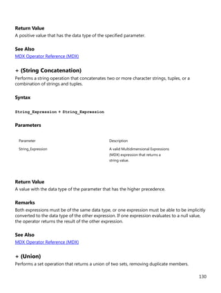 130
Return Value
A positive value that has the data type of the specified parameter.
See Also
MDX Operator Reference (MDX)
+ (String Concatenation)
Performs a string operation that concatenates two or more character strings, tuples, or a
combination of strings and tuples.
Syntax
String_Expression + String_Expression
Parameters
Parameter Description
String_Expression A valid Multidimensional Expressions
(MDX) expression that returns a
string value.
Return Value
A value with the data type of the parameter that has the higher precedence.
Remarks
Both expressions must be of the same data type, or one expression must be able to be implicitly
converted to the data type of the other expression. If one expression evaluates to a null value,
the operator returns the result of the other expression.
See Also
MDX Operator Reference (MDX)
+ (Union)
Performs a set operation that returns a union of two sets, removing duplicate members.
 