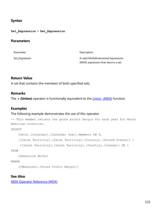 131
Syntax
Set_Expression + Set_Expression
Parameters
Parameter Description
Set_Expression A valid Multidimensional Expressions
(MDX) expression that returns a set.
Return Value
A set that contains the members of both specified sets.
Remarks
The + (Union) operator is functionally equivalent to the Union (MDX) function.
Examples
The following example demonstrates the use of this operator.
-- This member returns the gross profit margin for each year for North
American countries.
SELECT
[Date].[Calendar].[Calendar Year].Members ON 0,
{[Sales Territory].[Sales Territory].[Country].[United States]} +
{[Sales Territory].[Sales Territory].[Country].[Canada]} ON 1
FROM
[Adventure Works]
WHERE
([Measures].[Gross Profit Margin])
See Also
MDX Operator Reference (MDX)
 