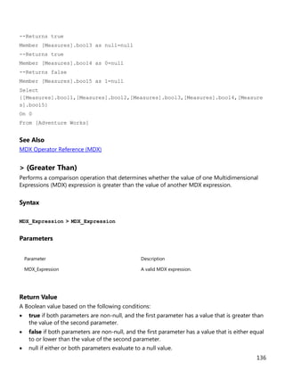 136
--Returns true
Member [Measures].bool3 as null=null
--Returns true
Member [Measures].bool4 as 0=null
--Returns false
Member [Measures].bool5 as 1=null
Select
{[Measures].bool1,[Measures].bool2,[Measures].bool3,[Measures].bool4,[Measure
s].bool5}
On 0
From [Adventure Works]
See Also
MDX Operator Reference (MDX)
> (Greater Than)
Performs a comparison operation that determines whether the value of one Multidimensional
Expressions (MDX) expression is greater than the value of another MDX expression.
Syntax
MDX_Expression > MDX_Expression
Parameters
Parameter Description
MDX_Expression A valid MDX expression.
Return Value
A Boolean value based on the following conditions:
• true if both parameters are non-null, and the first parameter has a value that is greater than
the value of the second parameter.
• false if both parameters are non-null, and the first parameter has a value that is either equal
to or lower than the value of the second parameter.
• null if either or both parameters evaluate to a null value.
 