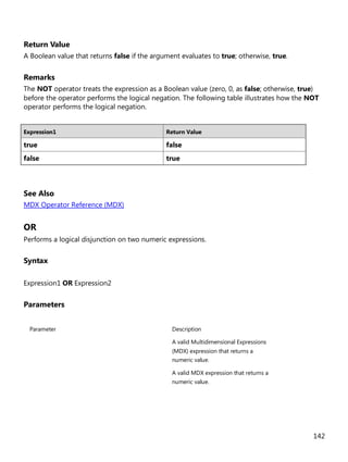 142
Return Value
A Boolean value that returns false if the argument evaluates to true; otherwise, true.
Remarks
The NOT operator treats the expression as a Boolean value (zero, 0, as false; otherwise, true)
before the operator performs the logical negation. The following table illustrates how the NOT
operator performs the logical negation.
Expression1 Return Value
true false
false true
See Also
MDX Operator Reference (MDX)
OR
Performs a logical disjunction on two numeric expressions.
Syntax
Expression1 OR Expression2
Parameters
Parameter Description
A valid Multidimensional Expressions
(MDX) expression that returns a
numeric value.
A valid MDX expression that returns a
numeric value.
 