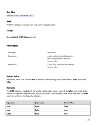 144
See Also
MDX Operator Reference (MDX)
XOR
Performs a logical exclusion on two numeric expressions.
Syntax
Expression1 XOR Expression2
Parameters
Parameter Description
Expression1 A valid Multidimensional Expressions
(MDX) expression that returns a
numeric value.
Expression2 A valid MDX expression that returns a
numeric value.
Return Value
A Boolean value that returns true if one and only one argument evaluates to true; otherwise,
false.
Remarks
The XOR operator treats both parameters as Boolean values (zero, 0, as false; otherwise, true)
before the operator performs the logical exclusion. The following table illustrates how the XOR
operator performs the logical exclusion.
Expression1 Expression2 Return Value
true true false
true false true
false true true
 