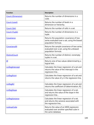 149
Function Description
Count (Dimension) Returns the number of dimensions in a
cube.
Count (Level) Returns the number of levels in a
dimension or hierarchy.
Count (Set) Returns the number of cells in a set.
Count (Tuple) Returns the number of dimensions in a
tuple.
Covariance Returns the population covariance of two
series evaluated over a set, using the biased
population formula.
CovarianceN Returns the sample covariance of two series
evaluated over a set, using the unbiased
population formula.
DistinctCount Returns the number of distinct, nonempty
tuples in a set.
IIf Returns one of two values determined by a
logical test.
LinRegIntercept Calculates the linear regression of a set and
returns the value of the intercept in the
regression line, .
LinRegPoint Calculates the linear regression of a set and
returns the value of y in the regression line,
.
LinRegR2 Calculates the linear regression of a set and
returns the coefficient of determination, R2.
LinRegSlope Calculates the linear regression of a set,
and returns the value of the slope in the
regression line, .
LinRegVariance Calculates the linear regression of a set,
and returns the variance associated with
the regression line, .
LookupCube Returns the value of an MDX expression
evaluated over another specified cube in
the same database.
 