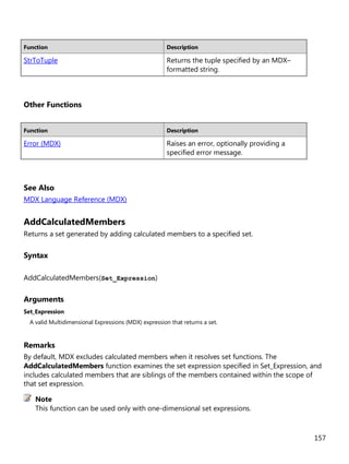 157
Function Description
StrToTuple Returns the tuple specified by an MDX–
formatted string.
Other Functions
Function Description
Error (MDX) Raises an error, optionally providing a
specified error message.
See Also
MDX Language Reference (MDX)
AddCalculatedMembers
Returns a set generated by adding calculated members to a specified set.
Syntax
AddCalculatedMembers(Set_Expression)
Arguments
Set_Expression
A valid Multidimensional Expressions (MDX) expression that returns a set.
Remarks
By default, MDX excludes calculated members when it resolves set functions. The
AddCalculatedMembers function examines the set expression specified in Set_Expression, and
includes calculated members that are siblings of the members contained within the scope of
that set expression.
This function can be used only with one-dimensional set expressions.
Note
 