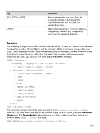 209
Flag Description
SELF_BEFORE_AFTER Returns descendant members from all
levels subordinate to the level of the
specified member, and includes the
specified member.
LEAVES Returns leaf descendant members between
the specified member and the specified
level, or at the specified distance.
Examples
The following example returns the specified member (United States), and the members between
the specified member (United States) and the members of the level before the specified level
(City), The example returns the specified member itself (United States), and the members of the
State-Province level (the level before the City level). This example includes commented
arguments to enable you to easily test other arguments for this function.
SELECT Descendants
([Geography].[Geography].[Country].&[United States]
//, [Geography].[Geography].[Country]
, [Geography].[Geography].[City]
//, [Geography].[Geography].Levels (3)
//, SELF
//, AFTER
, BEFORE
// BEFORE_AND_AFTER
//, SELF_AND_AFTER
//, SELF_AND_BEFORE
//,SELF_BEFORE_AFTER
//,LEAVES
) ON 0
FROM [Adventure Works]
The following example returns the daily average of the Measures.[Gross Profit Margin]
measure, calculated across the days of each month in the 2003 fiscal year, from the Adventure
Works cube. The Descendants function returns a set of days determined from the current
member of the [Date].[Fiscal] hierarchy.
WITH MEMBER Measures.[Avg Gross Profit Margin] AS Avg
 