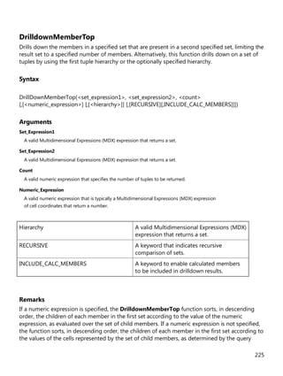 225
DrilldownMemberTop
Drills down the members in a specified set that are present in a second specified set, limiting the
result set to a specified number of members. Alternatively, this function drills down on a set of
tuples by using the first tuple hierarchy or the optionally specified hierarchy.
Syntax
DrillDownMemberTop(<set_expression1>, <set_expression2>, <count>
[,[<numeric_expression>] [,[<hierarchy>]] [,[RECURSIVE][,INCLUDE_CALC_MEMBERS]]])
Arguments
Set_Expression1
A valid Multidimensional Expressions (MDX) expression that returns a set.
Set_Expression2
A valid Multidimensional Expressions (MDX) expression that returns a set.
Count
A valid numeric expression that specifies the number of tuples to be returned.
Numeric_Expression
A valid numeric expression that is typically a Multidimensional Expressions (MDX) expression
of cell coordinates that return a number.
Hierarchy A valid Multidimensional Expressions (MDX)
expression that returns a set.
RECURSIVE A keyword that indicates recursive
comparison of sets.
INCLUDE_CALC_MEMBERS A keyword to enable calculated members
to be included in drilldown results.
Remarks
If a numeric expression is specified, the DrilldownMemberTop function sorts, in descending
order, the children of each member in the first set according to the value of the numeric
expression, as evaluated over the set of child members. If a numeric expression is not specified,
the function sorts, in descending order, the children of each member in the first set according to
the values of the cells represented by the set of child members, as determined by the query
 