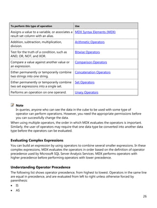 26
To perform this type of operation Use
Assigns a value to a variable, or associates a
result set column with an alias.
MDX Syntax Elements (MDX)
Addition, subtraction, multiplication,
division.
Arithmetic Operators
Test for the truth of a condition, such as
AND, OR, NOT, and XOR.
Bitwise Operators
Compare a value against another value or
an expression.
Comparison Operators
Either permanently or temporarily combine
two strings into one string.
Concatenation Operators
Either permanently or temporarily combine
two set expressions into a single set.
Set Operators
Performs an operation on one operand. Unary Operators
In queries, anyone who can see the data in the cube to be used with some type of
operator can perform operations. However, you need the appropriate permissions before
you can successfully change the data.
When using multiple operators, the order in which MDX evaluates the operators is important.
Similarly, the user of operators may require that one data type be converted into another data
type before the operators can be evaluated.
Evaluating Complex Expressions
You can build an expression by using operators to combine several smaller expressions. In these
complex expressions, MDX evaluates the operators in order based on the definition of operator
precedence used by Microsoft SQL Server Analysis Services. MDX performs operators with
higher precedence before performing operators with lower precedence.
Understanding Operator Precedence
The following list shows operator precedence, from highest to lowest. Operators in the same line
are equal in precedence, and are evaluated from left to right unless otherwise forced by
parenthesis:
• IS
• AS
Note
 