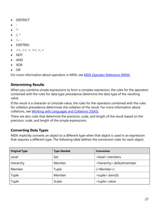 27
• DISTINCT
• :
• ^
• /, *
• +, -
• EXISTING
• <>, >=, =, <=, >, <
• NOT
• AND
• XOR
• OR
For more information about operators in MDX, see MDX Operator Reference (MDX).
Determining Results
When you combine simple expressions to form a complex expression, the rules for the operators
combined with the rules for data type precedence determine the data type of the resulting
value.
If the result is a character or Unicode value, the rules for the operators combined with the rules
for collation precedence determines the collation of the result. For more information about
collations, see Working with Languages and Collations (SSAS).
There are also rules that determine the precision, scale, and length of the result based on the
precision, scale, and length of the simple expressions.
Converting Data Types
MDX implicitly converts an object to a different type when that object is used in an expression
that requires a different type. The following table defines the conversion rules for each object.
Original Type Type Needed Conversion
Level Set <level>.members
Hierarchy Member <hierarchy>.defaultmember
Member Tuple (<Member>)
Tuple Member <tuple>.item(0)
Tuple Scalar <tuple>.value
 