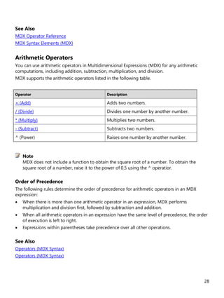28
See Also
MDX Operator Reference
MDX Syntax Elements (MDX)
Arithmetic Operators
You can use arithmetic operators in Multidimensional Expressions (MDX) for any arithmetic
computations, including addition, subtraction, multiplication, and division.
MDX supports the arithmetic operators listed in the following table.
Operator Description
+ (Add) Adds two numbers.
/ (Divide) Divides one number by another number.
* (Multiply) Multiplies two numbers.
- (Subtract) Subtracts two numbers.
^ (Power) Raises one number by another number.
MDX does not include a function to obtain the square root of a number. To obtain the
square root of a number, raise it to the power of 0.5 using the ^ operatior.
Order of Precedence
The following rules determine the order of precedence for arithmetic operators in an MDX
expression:
• When there is more than one arithmetic operator in an expression, MDX performs
multiplication and division first, followed by subtraction and addition.
• When all arithmetic operators in an expression have the same level of precedence, the order
of execution is left to right.
• Expressions within parentheses take precedence over all other operations.
See Also
Operators (MDX Syntax)
Operators (MDX Syntax)
Note
 