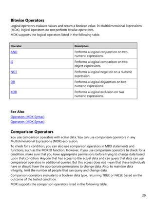 29
Bitwise Operators
Logical operators evaluate values and return a Boolean value. In Multidimensional Expressions
(MDX), logical operators do not perform bitwise operations.
MDX supports the logical operators listed in the following table.
Operator Description
AND Performs a logical conjunction on two
numeric expressions.
IS Performs a logical comparison on two
object expressions.
NOT Performs a logical negation on a numeric
expression.
OR Performs a logical disjunction on two
numeric expressions.
XOR Performs a logical exclusion on two
numeric expressions.
See Also
Operators (MDX Syntax)
Operators (MDX Syntax)
Comparison Operators
You use comparison operators with scalar data. You can use comparison operators in any
Multidimensional Expressions (MDX) expression.
To check for a condition, you can also use comparison operators in MDX statements and
functions, such as the MDX IIf function. However, if you use comparison operators to check for a
condition, make sure that you have appropriate permissions before trying to change data based
upon that condition. Anyone that has access to the actual data and can query that data can use
comparison operators in additional queries. But this access does not mean that these individuals
have or should have the appropriate permissions to change data. Also, to maintain data
integrity, limit the number of people that can query and change data.
Comparison operators evaluate to a Boolean data type, returning TRUE or FALSE based on the
outcome of the tested condition.
MDX supports the comparison operators listed in the following table.
 