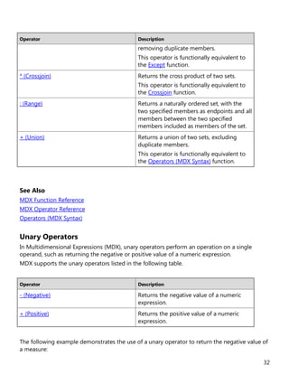 32
Operator Description
removing duplicate members.
This operator is functionally equivalent to
the Except function.
* (Crossjoin) Returns the cross product of two sets.
This operator is functionally equivalent to
the Crossjoin function.
: (Range) Returns a naturally ordered set, with the
two specified members as endpoints and all
members between the two specified
members included as members of the set.
+ (Union) Returns a union of two sets, excluding
duplicate members.
This operator is functionally equivalent to
the Operators (MDX Syntax) function.
See Also
MDX Function Reference
MDX Operator Reference
Operators (MDX Syntax)
Unary Operators
In Multidimensional Expressions (MDX), unary operators perform an operation on a single
operand, such as returning the negative or positive value of a numeric expression.
MDX supports the unary operators listed in the following table.
Operator Description
- (Negative) Returns the negative value of a numeric
expression.
+ (Positive) Returns the positive value of a numeric
expression.
The following example demonstrates the use of a unary operator to return the negative value of
a measure:
 