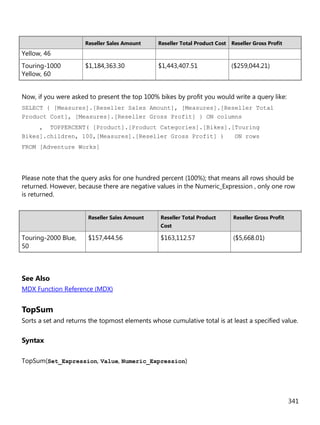 341
Reseller Sales Amount Reseller Total Product Cost Reseller Gross Profit
Yellow, 46
Touring-1000
Yellow, 60
$1,184,363.30 $1,443,407.51 ($259,044.21)
Now, if you were asked to present the top 100% bikes by profit you would write a query like:
SELECT { [Measures].[Reseller Sales Amount], [Measures].[Reseller Total
Product Cost], [Measures].[Reseller Gross Profit] } ON columns
, TOPPERCENT( [Product].[Product Categories].[Bikes].[Touring
Bikes].children, 100,[Measures].[Reseller Gross Profit] ) ON rows
FROM [Adventure Works]
Please note that the query asks for one hundred percent (100%); that means all rows should be
returned. However, because there are negative values in the Numeric_Expression , only one row
is returned.
Reseller Sales Amount Reseller Total Product
Cost
Reseller Gross Profit
Touring-2000 Blue,
50
$157,444.56 $163,112.57 ($5,668.01)
See Also
MDX Function Reference (MDX)
TopSum
Sorts a set and returns the topmost elements whose cumulative total is at least a specified value.
Syntax
TopSum(Set_Expression, Value, Numeric_Expression)
 