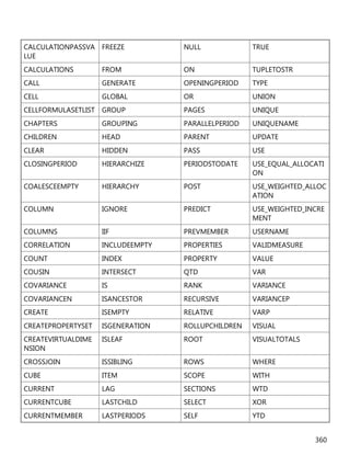 360
CALCULATIONPASSVA
LUE
FREEZE NULL TRUE
CALCULATIONS FROM ON TUPLETOSTR
CALL GENERATE OPENINGPERIOD TYPE
CELL GLOBAL OR UNION
CELLFORMULASETLIST GROUP PAGES UNIQUE
CHAPTERS GROUPING PARALLELPERIOD UNIQUENAME
CHILDREN HEAD PARENT UPDATE
CLEAR HIDDEN PASS USE
CLOSINGPERIOD HIERARCHIZE PERIODSTODATE USE_EQUAL_ALLOCATI
ON
COALESCEEMPTY HIERARCHY POST USE_WEIGHTED_ALLOC
ATION
COLUMN IGNORE PREDICT USE_WEIGHTED_INCRE
MENT
COLUMNS IIF PREVMEMBER USERNAME
CORRELATION INCLUDEEMPTY PROPERTIES VALIDMEASURE
COUNT INDEX PROPERTY VALUE
COUSIN INTERSECT QTD VAR
COVARIANCE IS RANK VARIANCE
COVARIANCEN ISANCESTOR RECURSIVE VARIANCEP
CREATE ISEMPTY RELATIVE VARP
CREATEPROPERTYSET ISGENERATION ROLLUPCHILDREN VISUAL
CREATEVIRTUALDIME
NSION
ISLEAF ROOT VISUALTOTALS
CROSSJOIN ISSIBLING ROWS WHERE
CUBE ITEM SCOPE WITH
CURRENT LAG SECTIONS WTD
CURRENTCUBE LASTCHILD SELECT XOR
CURRENTMEMBER LASTPERIODS SELF YTD
 