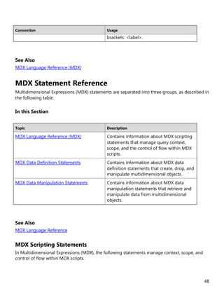 48
Convention Usage
brackets: <label>.
See Also
MDX Language Reference (MDX)
MDX Statement Reference
Multidimensional Expressions (MDX) statements are separated into three groups, as described in
the following table.
In this Section
Topic Description
MDX Language Reference (MDX) Contains information about MDX scripting
statements that manage query context,
scope, and the control of flow within MDX
scripts.
MDX Data Definition Statements Contains information about MDX data
definition statements that create, drop, and
manipulate multidimensional objects.
MDX Data Manipulation Statements Contains information about MDX data
manipulation statements that retrieve and
manipulate data from multidimensional
objects.
See Also
MDX Language Reference
MDX Scripting Statements
In Multidimensional Expressions (MDX), the following statements manage context, scope, and
control of flow within MDX scripts.
 