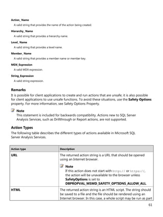 61
Action_ Name
A valid string that provides the name of the action being created.
Hierarchy_ Name
A valid string that provides a hierarchy name.
Level_ Name
A valid string that provides a level name.
Member_ Name
A valid string that provides a member name or member key.
MDX_Expression
A valid MDX expression.
String_Expression
A valid string expression.
Remarks
It is possible for client applications to create and run actions that are unsafe; it is also possible
for client applications to use unsafe functions. To avoid these situations, use the Safety Options
property. For more information, see Safety Options Property.
This statement is included for backwards compatibility. Actions new to SQL Server
Analysis Services, such as Drillthrough or Report actions, are not supported.
Action Types
The following table describes the different types of actions available in Microsoft SQL
Server Analysis Services.
Action type Description
URL The returned action string is a URL that should be opened
using an Internet browser.
Note
If this action does not start with http:// or https://,
the action will be unavailable to the browser unless
SafetyOptions is set to
DBPROPVAL_MSMD_SAFETY_OPTIONS_ALLOW_ALL.
HTML The returned action string is an HTML script. The string should
be saved to a file and the file should be rendered using an
Internet browser. In this case, a whole script may be run as part
Note
 