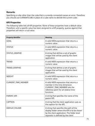 71
Remarks
Specifying a cube other than the cube that is currently connected causes an error. Therefore,
you should use CURRENTCUBE in place of a cube name to denote the current cube.
KPI Properties
The following table lists all KPI properties. None of these properties have a default value.
Therefore, until a specific value has been assigned to a KPI property, queries against that
properties will return a null value.
Property identifier Meaning
GOAL A valid MDX expression that returns a
numeric value.
STATUS A valid MDX expression that returns a
numeric value.
STATUS_GRAPHIC A string that defines a set of graphic
images that will be used by the client
application.
TREND A valid MDX expression that returns a
numeric value.
TREND_GRAPHIC A string that defines a set of graphic
images that will be used by the client
application.
WEIGHT A valid MDX expression that returns a
numeric value.
CURRENT_TIME_MEMBER A valid MDX expression that returns a
member in the time dimension.
CURRENT_TIME_MEMBER sets the
reference point for all relative time
functions
PARENT_KPI A string that specifies the name of the
parent KPI.
CAPTION A string that the client application uses as
the caption for the KPI.
DISPLAY_FOLDER A string that specifies the path of the
display folder where the KPI is to be shown
by the client application. The folder level
separator is defined by the client
 