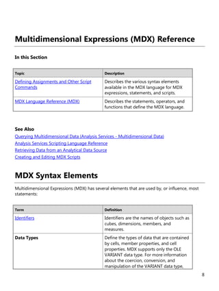 8
Multidimensional Expressions (MDX) Reference
In this Section
Topic Description
Defining Assignments and Other Script
Commands
Describes the various syntax elements
available in the MDX language for MDX
expressions, statements, and scripts.
MDX Language Reference (MDX) Describes the statements, operators, and
functions that define the MDX language.
See Also
Querying Multidimensional Data (Analysis Services - Multidimensional Data)
Analysis Services Scripting Language Reference
Retrieving Data from an Analytical Data Source
Creating and Editing MDX Scripts
MDX Syntax Elements
Multidimensional Expressions (MDX) has several elements that are used by, or influence, most
statements:
Term Definition
Identifiers Identifiers are the names of objects such as
cubes, dimensions, members, and
measures.
Data Types Define the types of data that are contained
by cells, member properties, and cell
properties. MDX supports only the OLE
VARIANT data type. For more information
about the coercion, conversion, and
manipulation of the VARIANT data type,
 