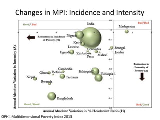 Multidimensional Human Poverty - New Approaches in Poverty Measurement ...