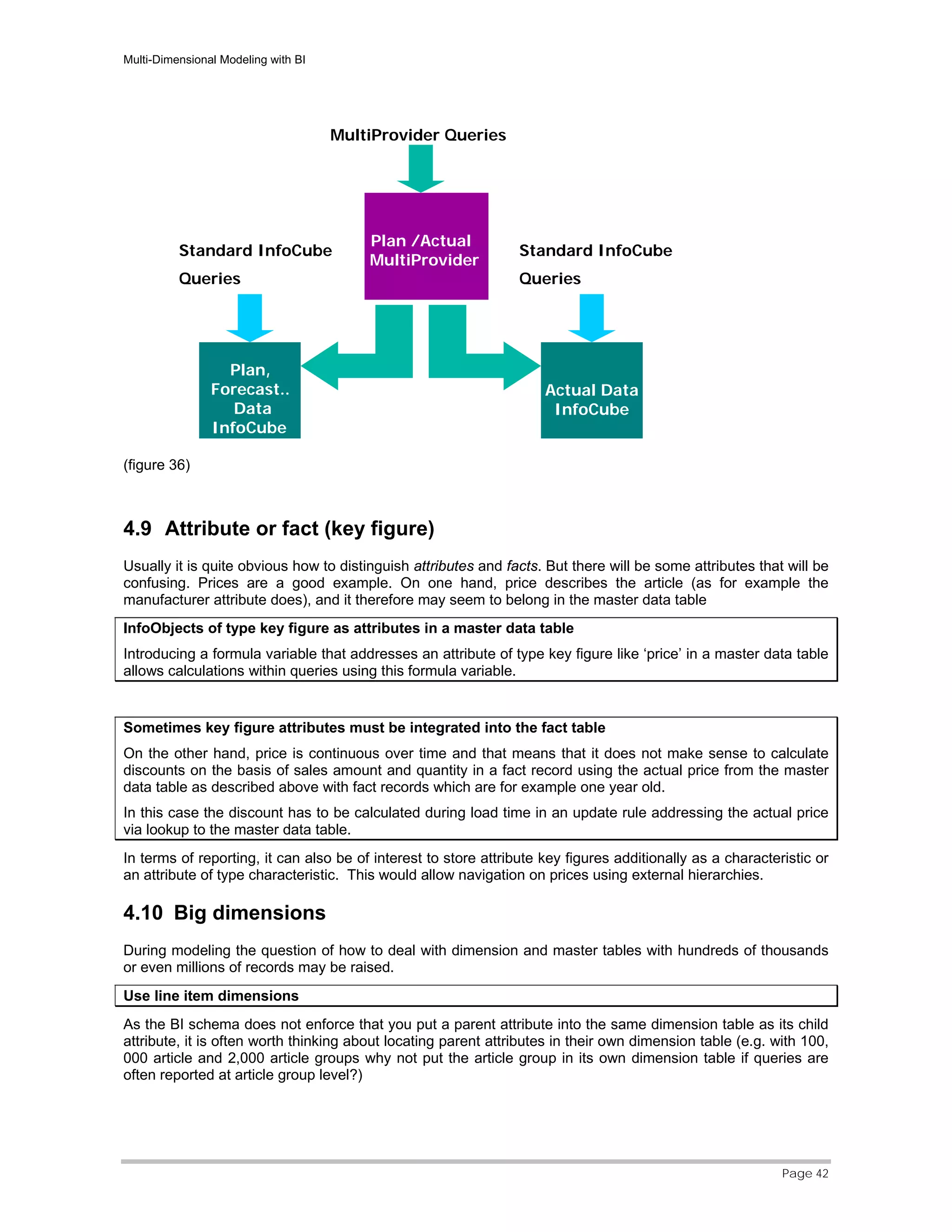 Multi dimensional modeling | PDF
