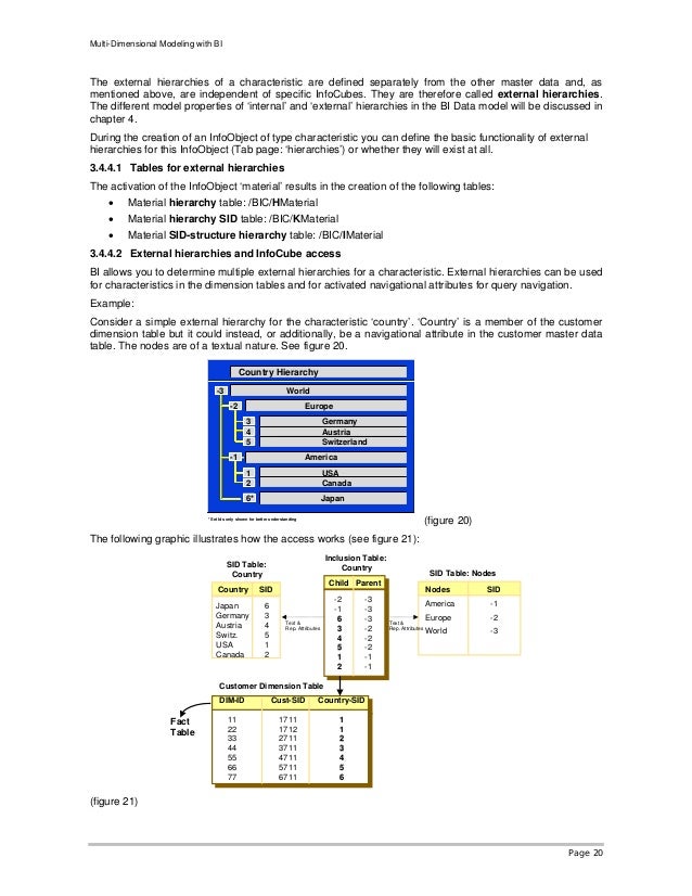 Multi dimensional modeling