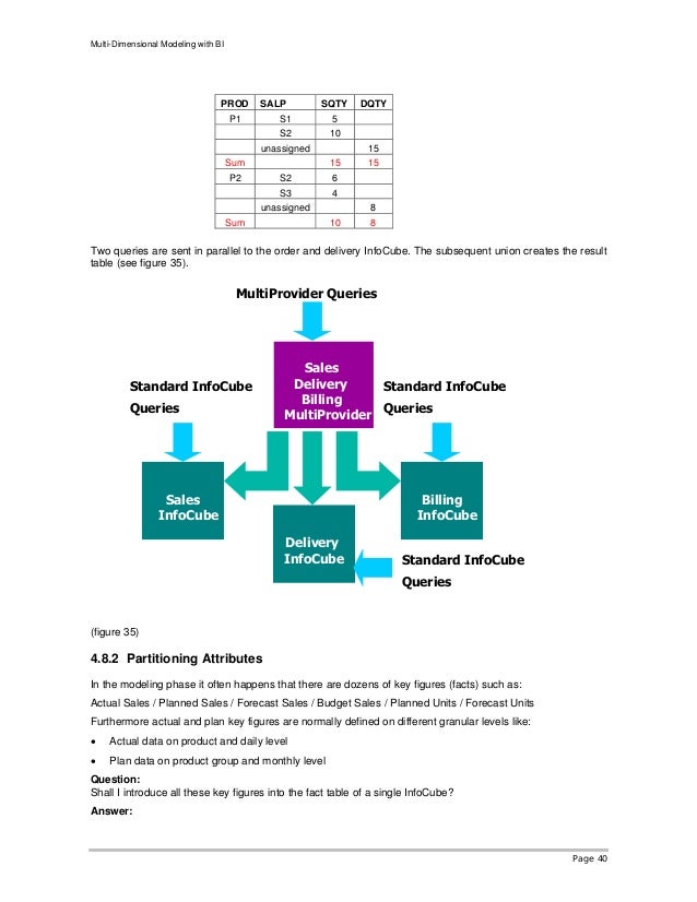 Multi dimensional modeling