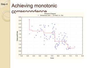 Example of Proximities
