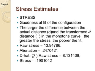 Configuration of distances