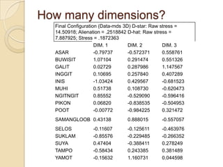 Configuration of the negative emotionsStep 2