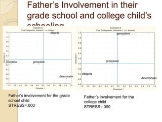 Step 4Achieving monotonic correspondence