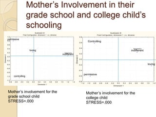 Stress EstimatesSTRESS