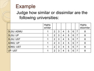 Stress = .1901042Step 4