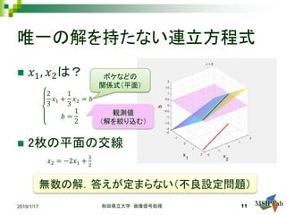 唯一の解を持たない連立方程式
秋田県立大学 画像信号処理2019/1/17
 𝑥𝑥1, 𝑥𝑥2は？
 2枚の平面の交線
2
3
𝑥𝑥1 +
1
3
𝑥𝑥2 = 𝑏𝑏
𝑏𝑏 =
1
2
𝑥𝑥2 = −2𝑥𝑥1 +
3
2
無数の解．答えが定まらない（不良設定問題）
11
ボケなどの
関係式（平面）
観測値
（解を絞り込む）
 