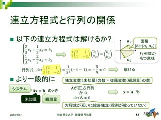 連立方程式と行列の関係
 以下の連立方程式は解けるか?
 より一般的に
2019/1/17 秋田県立大学 画像信号処理 13
2
3
𝑥𝑥1 +
1
3
𝑥𝑥2 = 𝑏𝑏1
1
3
𝑥𝑥1 −
2
3
𝑥𝑥2 = 𝑏𝑏2
1
3
2 1
1 −2
𝑥𝑥1
𝑥𝑥2
=
𝑏𝑏1
𝑏𝑏2
det
1
3
2 1
1 −2
=
1
32
−4 − 1 = −
5
9
≠ 0
𝐀𝐀𝐀𝐀 = 𝐛𝐛 のとき
解ける
det 𝐀𝐀 ≠ 0
𝐱𝐱 = 𝐀𝐀−1
𝐛𝐛
行列式
𝐀𝐀が正方行列
かつ
独立変数（未知量）の数 = 従属変数（観測量）の数
方程式が互いに線形独立（役割が被っていない）
観測量
システム
未知量
𝒂𝒂1
𝒂𝒂2
面積
det 𝒂𝒂1 𝒂𝒂2
行列式が
もつ意味
 
