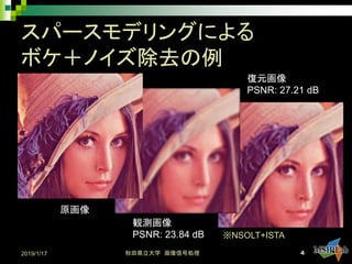 スパースモデリングによる
ボケ＋ノイズ除去の例
原画像
観測画像
PSNR: 23.84 dB
復元画像
PSNR: 27.21 dB
2019/1/17 秋田県立大学 画像信号処理 4
※NSOLT+ISTA
 