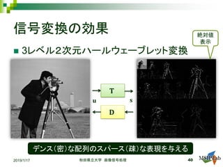 信号変換の効果
 3レベル２次元ハールウェーブレット変換
𝐓𝐓
𝐃𝐃
2019/1/17 秋田県立大学 画像信号処理 40
デンス（密）な配列のスパース（疎）な表現を与える
絶対値
表示
𝐬𝐬𝐮𝐮
 