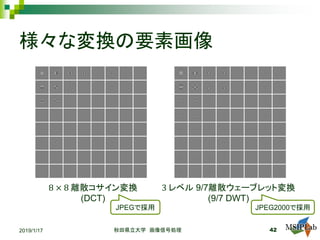 様々な変換の要素画像
8 × 8 離散コサイン変換
(DCT)
3 レベル 9/7離散ウェーブレット変換
(9/7 DWT)
2019/1/17 秋田県立大学 画像信号処理 42
JPEGで採用 JPEG2000で採用
 