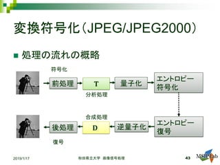 変換符号化（JPEG/JPEG2000）
 処理の流れの概略
𝐓𝐓
𝐃𝐃 逆量子化
量子化前処理
後処理
エントロピー
符号化
エントロピー
復号
符号化
復号
2019/1/17 秋田県立大学 画像信号処理 43
分析処理
合成処理
 