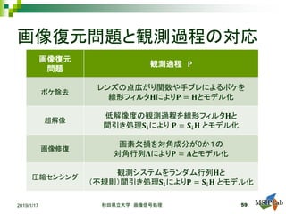 画像復元問題と観測過程の対応
画像復元
問題
観測過程 𝐏𝐏
ボケ除去
レンズの点広がり関数や手ブレによるボケを
線形フィルタ𝐇𝐇により𝐏𝐏 = 𝐇𝐇とモデル化
超解像
低解像度の観測過程を線形フィルタ𝐇𝐇と
間引き処理𝐒𝐒↓により 𝐏𝐏 = 𝐒𝐒↓ 𝐇𝐇 とモデル化
画像修復
画素欠損を対角成分が0か１の
対角行列𝚲𝚲により𝐏𝐏 = 𝚲𝚲とモデル化
圧縮センシング
観測システムをランダム行列𝐇𝐇と
（不規則）間引き処理𝐒𝐒↓により𝐏𝐏 = 𝐒𝐒↓ 𝐇𝐇 とモデル化
2019/1/17 秋田県立大学 画像信号処理 59
 