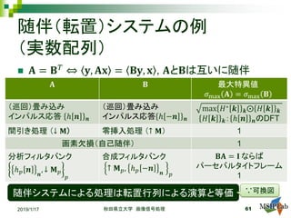 随伴（転置）システムの例
（実数配列）
 𝐀𝐀 = 𝐁𝐁𝑇𝑇 ⇔ 𝐲𝐲, 𝐀𝐀𝐀𝐀 = 𝐁𝐁𝐁𝐁, 𝐱𝐱 , 𝐀𝐀と𝐁𝐁は互いに随伴
2019/1/17 秋田県立大学 画像信号処理 61
随伴システムによる処理は転置行列による演算と等価 ∵可換図
𝐀𝐀 𝐁𝐁 最大特異値
𝜎𝜎max 𝐀𝐀 = 𝜎𝜎max 𝐁𝐁
（巡回）畳み込み
インパルス応答 ℎ 𝒏𝒏 𝒏𝒏
（巡回）畳み込み
インパルス応答 ℎ −𝒏𝒏 𝒏𝒏
max 𝐻𝐻∗ 𝒌𝒌 𝒌𝒌⨀ 𝐻𝐻 𝒌𝒌 𝒌𝒌
𝐻𝐻 𝒌𝒌 𝒌𝒌： ℎ 𝒏𝒏 𝒏𝒏のDFT
間引き処理 （↓ 𝐌𝐌） 零挿入処理 （↑ 𝐌𝐌） 1
画素欠損（自己随伴） 1
分析フィルタバンク
ℎ𝑝𝑝 𝒏𝒏 𝒏𝒏
, ↓ 𝐌𝐌𝑝𝑝
𝑝𝑝
合成フィルタバンク
↑ 𝐌𝐌𝑝𝑝, ℎ𝑝𝑝 −𝒏𝒏 𝒏𝒏 𝑝𝑝
𝐁𝐁𝐁𝐁 = 𝐈𝐈 ならば
パーセバルタイトフレーム
1
 